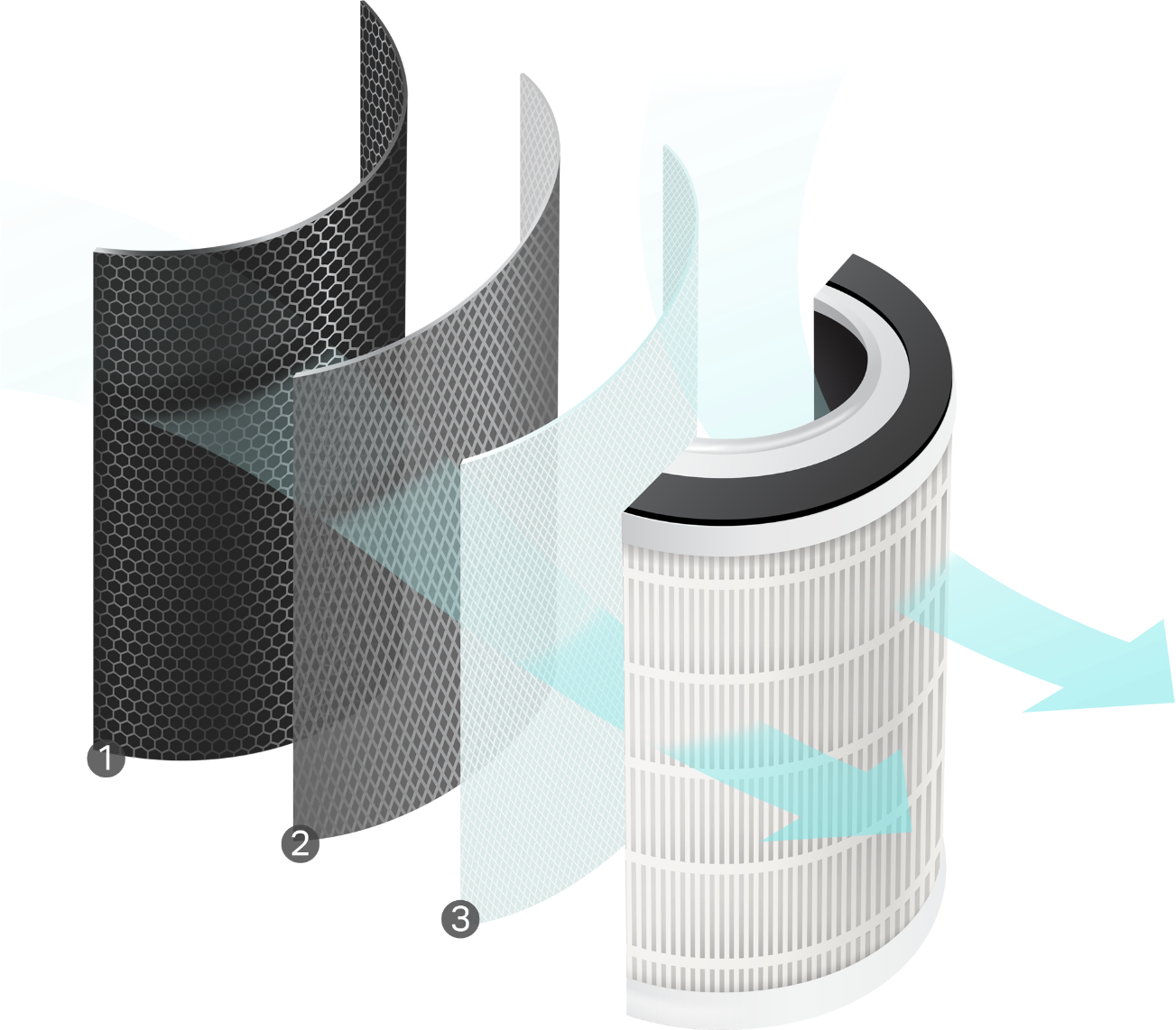 Activated carbon, HEPA and primary filter layers